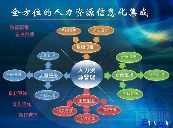 现代人力资源综合分析管理系统 2005 网络版,现代人力资源综合分析管理系统 2005 网络版下载,现代人力资源综合分析管理系统 2005 网络版官方下载